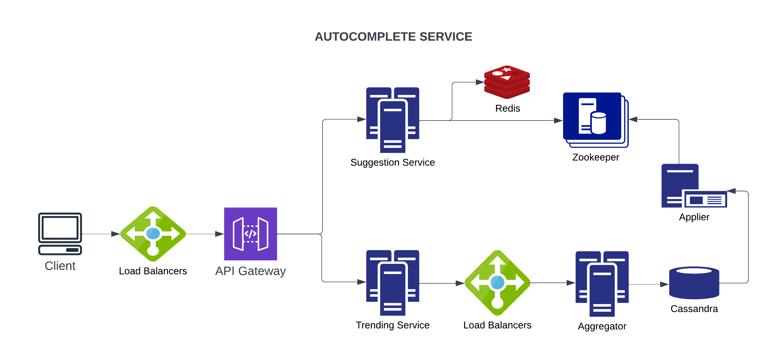 Autocomplete service